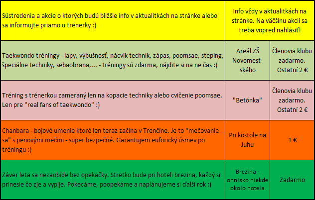letne-treningy-2014-vysvetlivky